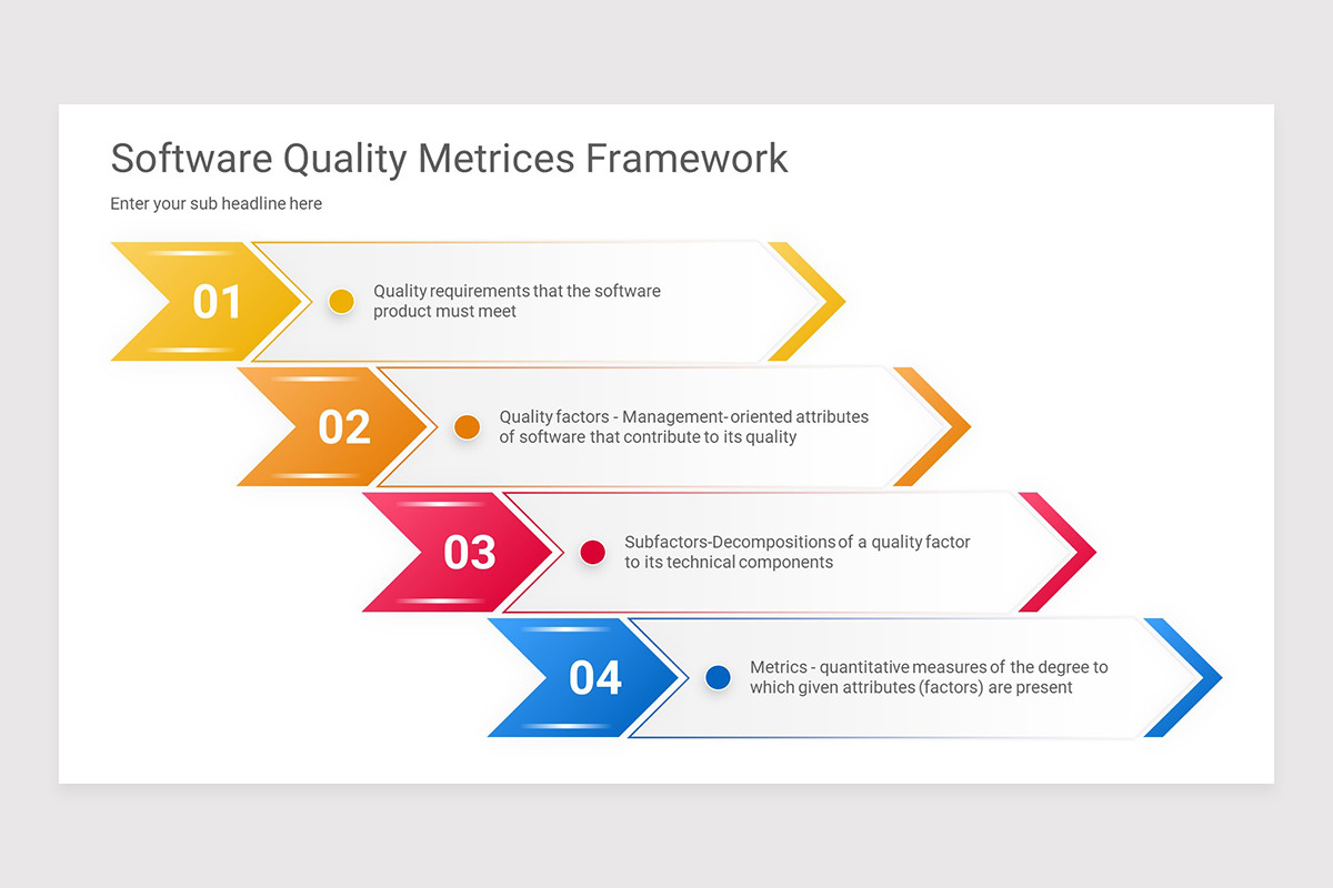 Software Quality Assurance Plan PowerPoint Presentation Template ...