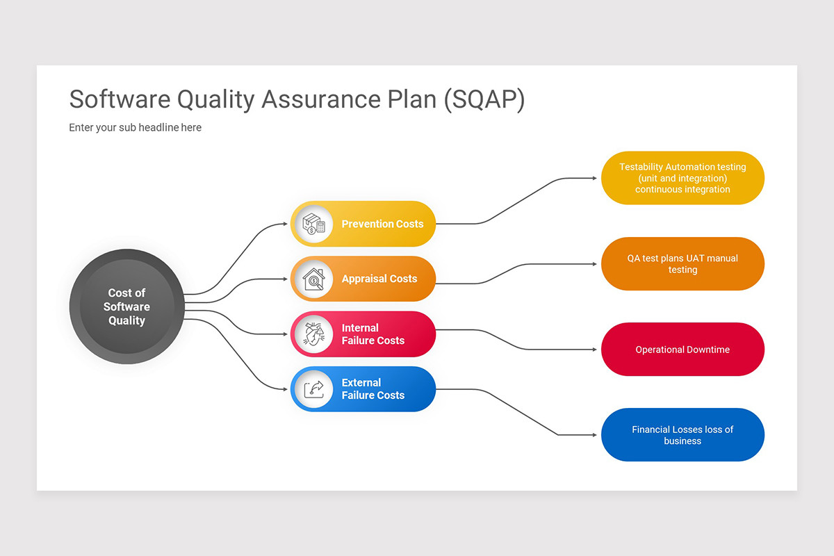 Sqap Example Software Quality Assurance Plan Keynote Presentation Template | Nulivo ...