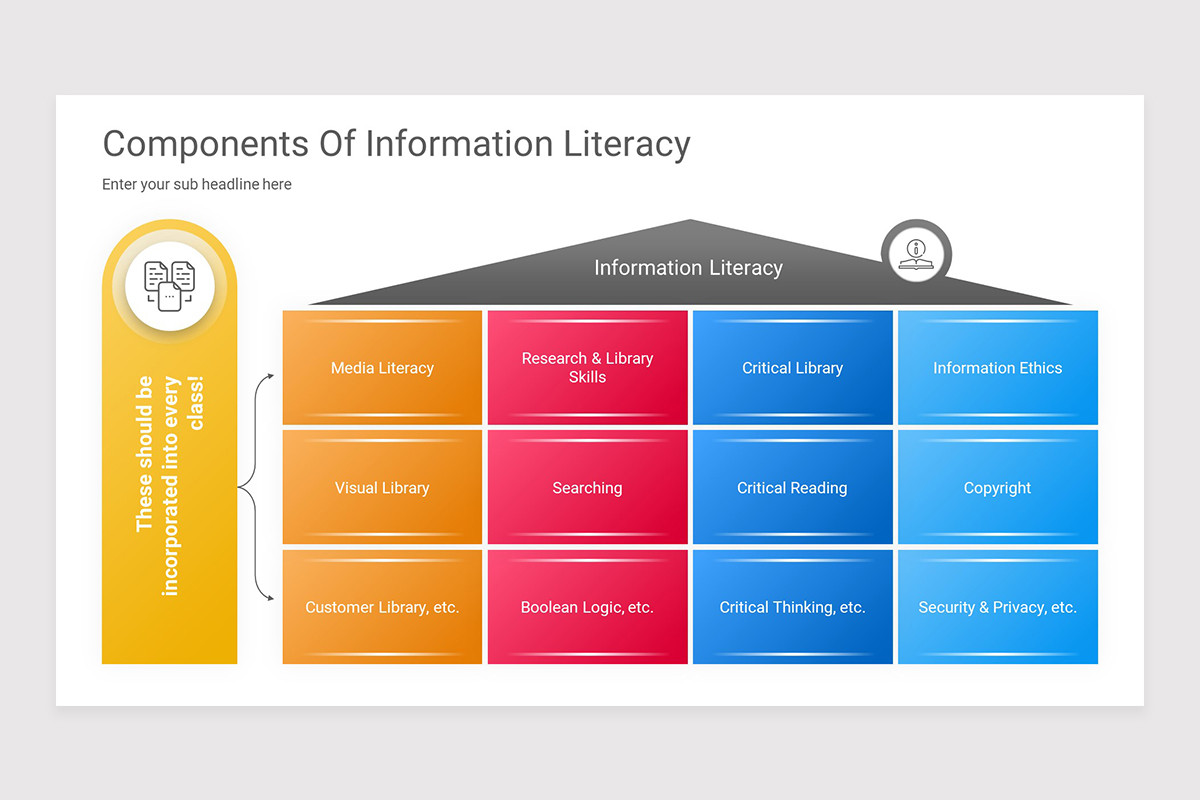 Information Literacy PowerPoint Presentation Template | Nulivo Market