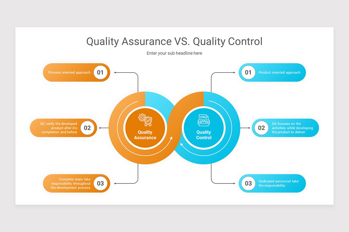 Information Assurance PowerPoint Presentation Template | Nulivo Market