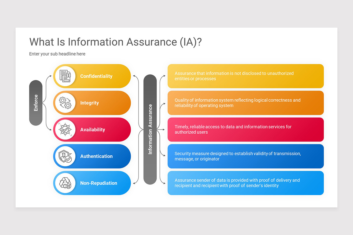 Information Assurance PowerPoint Presentation Template | Nulivo Market