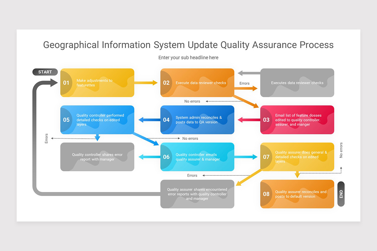 Information Assurance PowerPoint Presentation Template | Nulivo Market