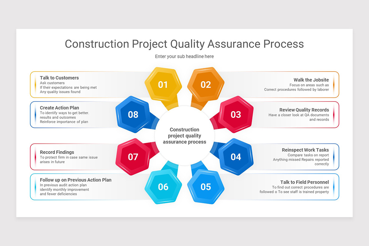 Information Assurance PowerPoint Presentation Template | Nulivo Market