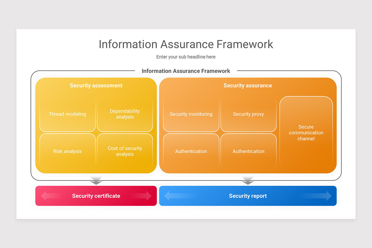 Information Assurance PowerPoint Presentation Template | Nulivo Market