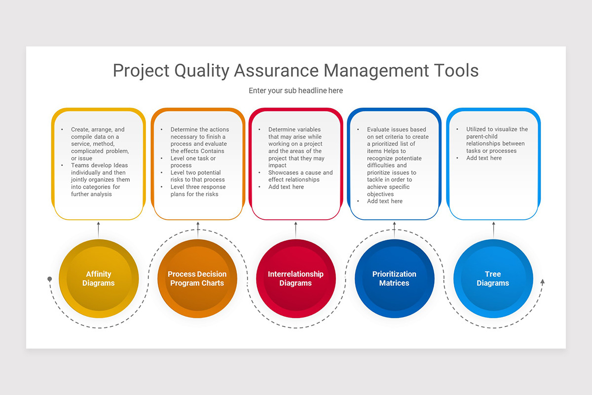 Information Assurance PowerPoint Presentation Template | Nulivo Market