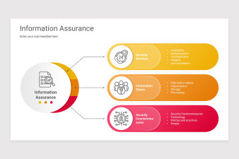 Information Assurance PowerPoint Presentation Template | Nulivo Market