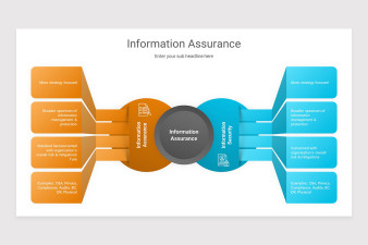 Information Assurance Keynote Presentation Template | Nulivo Market