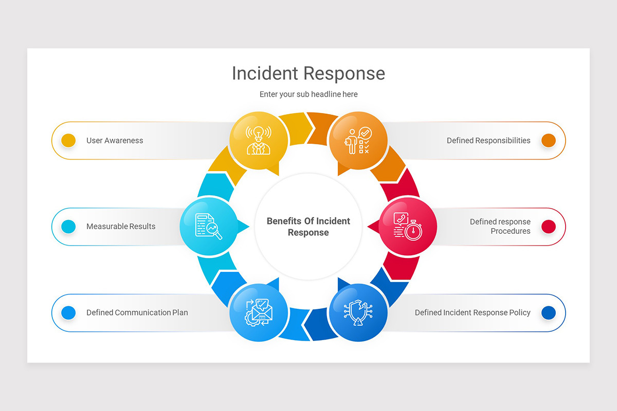 Incident Response PowerPoint Presentation Template Nulivo Market Incident Response PowerPoint Presentation Template Nulivo Market