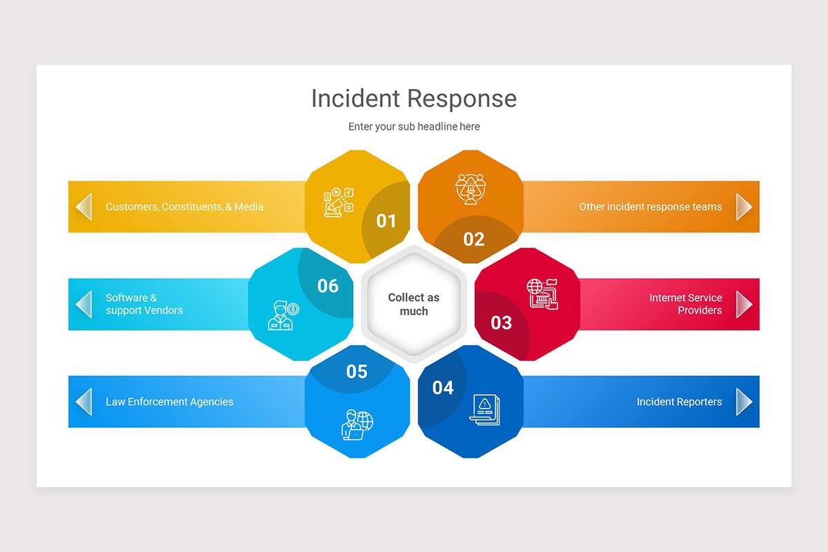 Incident Response PowerPoint Presentation Template | Nulivo Market