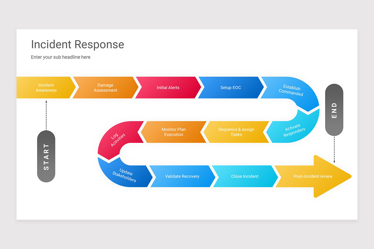 Incident Response PowerPoint Presentation Template | Nulivo Market