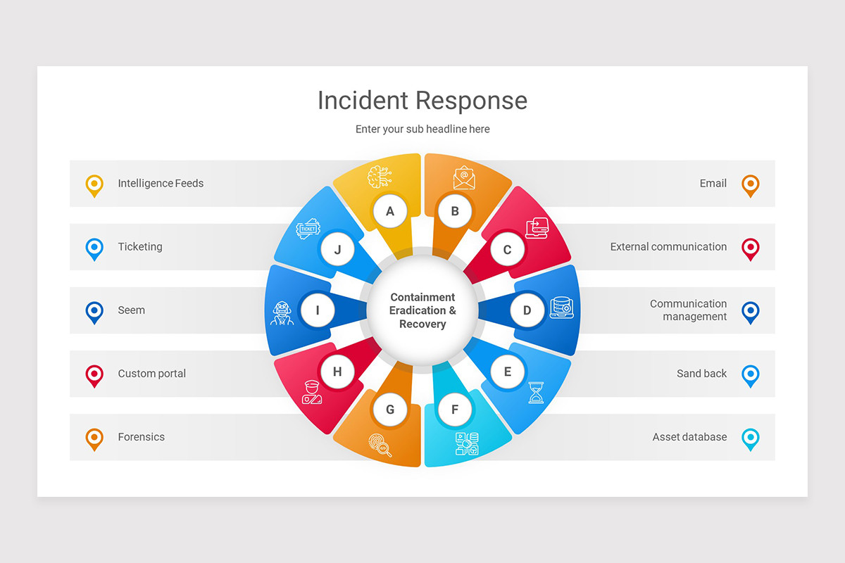 Incident Response PowerPoint Presentation Template | Nulivo Market image.
