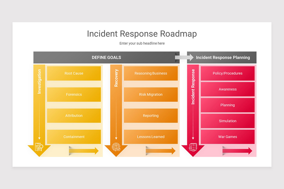 Incident Response PowerPoint Presentation Template | Nulivo Market