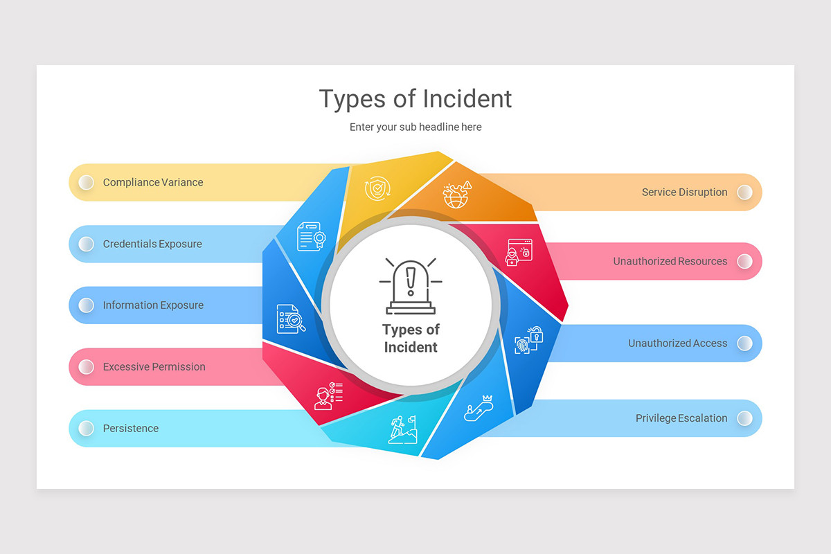 Incident Response PowerPoint Presentation Template | Nulivo Market
