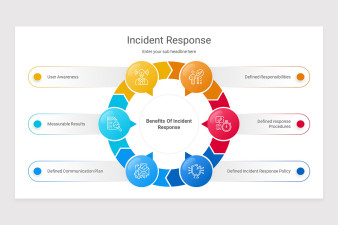 Incident Response PowerPoint Presentation Template | Nulivo Market
