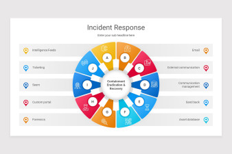Incident Response PowerPoint Presentation Template | Nulivo Market
