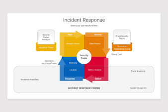 Incident Response PowerPoint Presentation Template | Nulivo Market