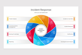 Incident Response Keynote Presentation Template | Nulivo Market