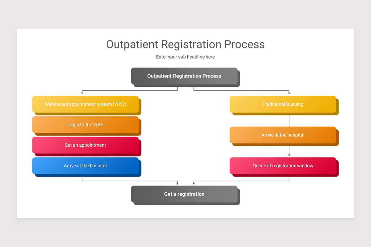 Patient Process Keynote Presentation Template | Nulivo Market