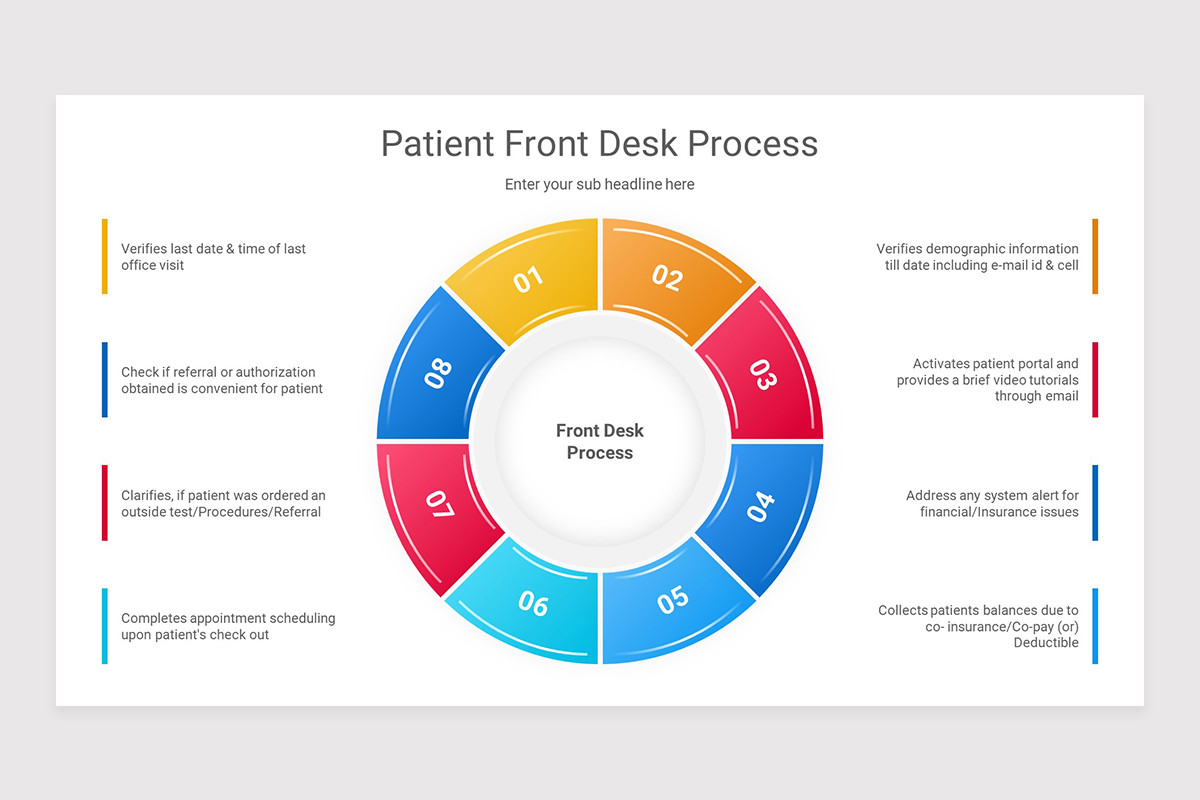 Patient Process Keynote Presentation Template | Nulivo Market
