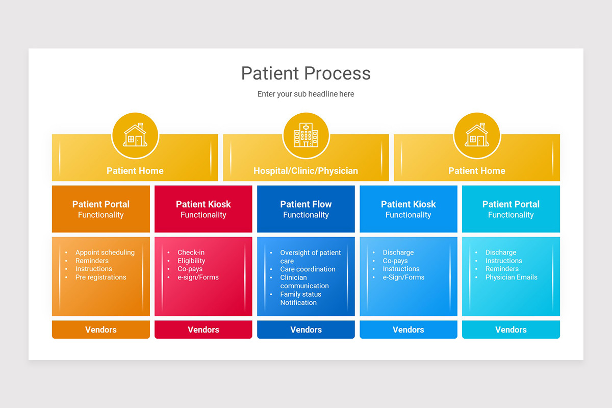 Patient Process Keynote Presentation Template | Nulivo Market