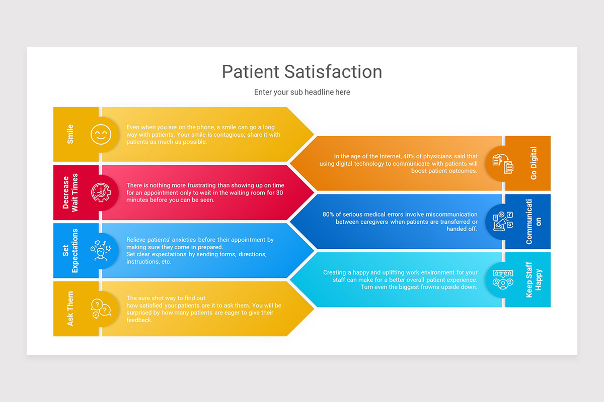 Satisfactory Presentation Patient Satisfaction PowerPoint Presentation Template | Nulivo Market