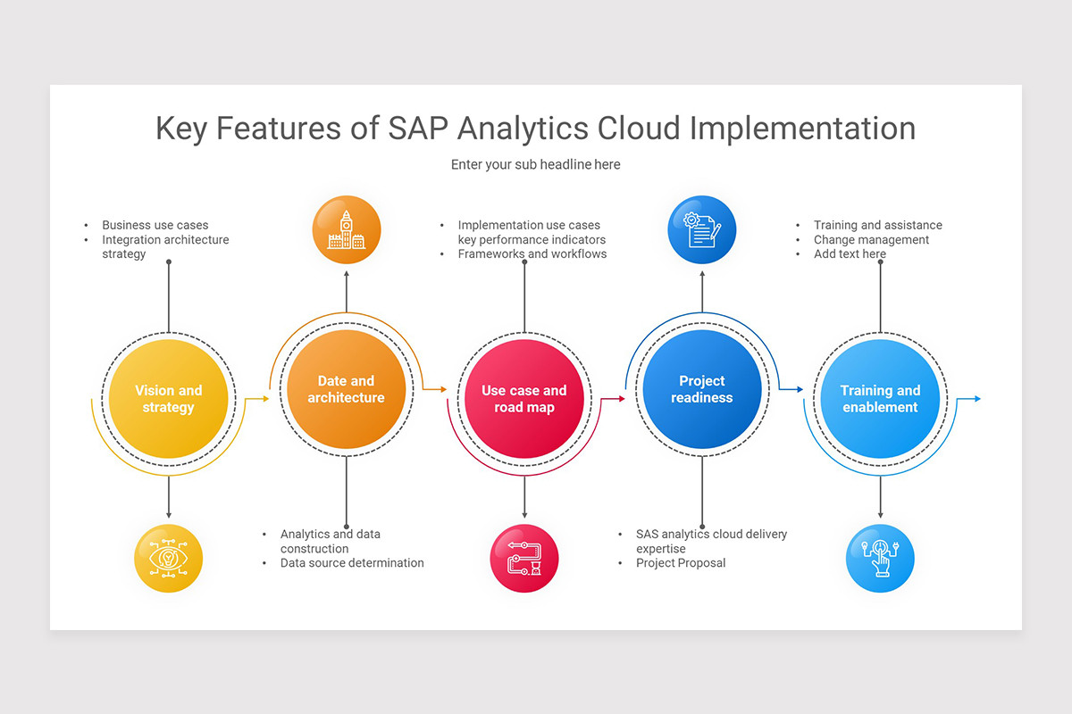 SAP Implementation PowerPoint Presentation Template | Nulivo Market