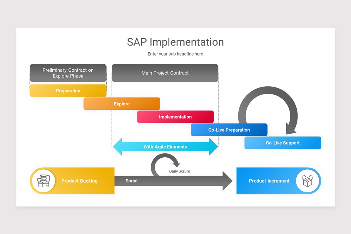 Sap Powerpoint Design SAP Implementation PowerPoint Presentation Template | Nulivo Market