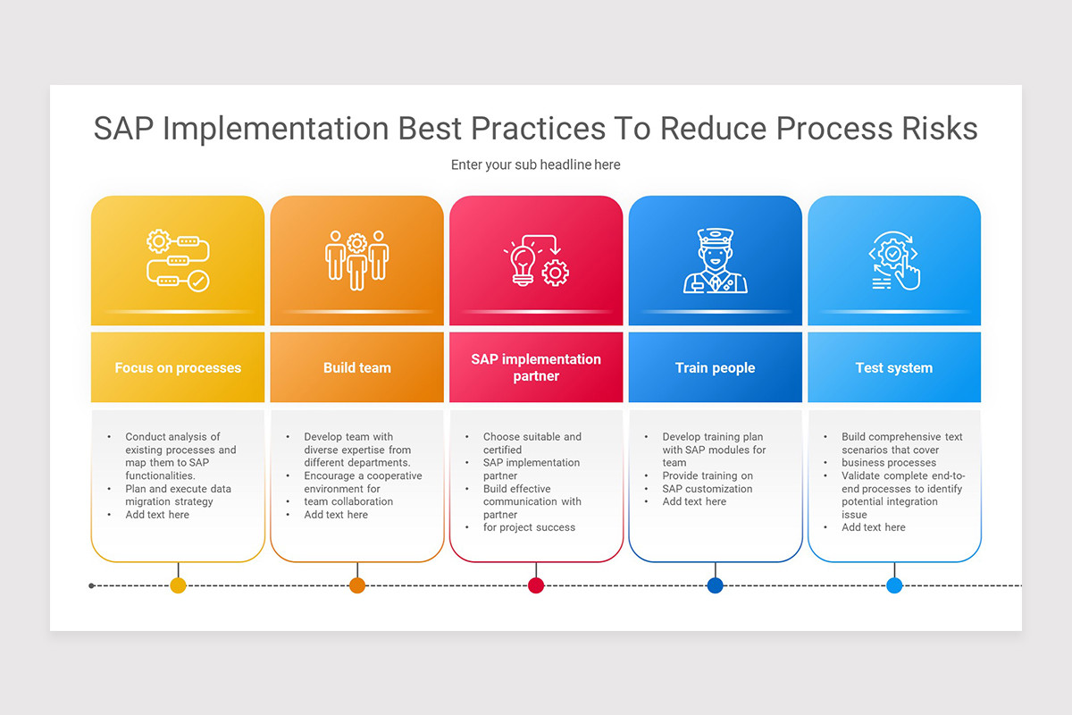 SAP Implementation PowerPoint Presentation Template | Nulivo Market