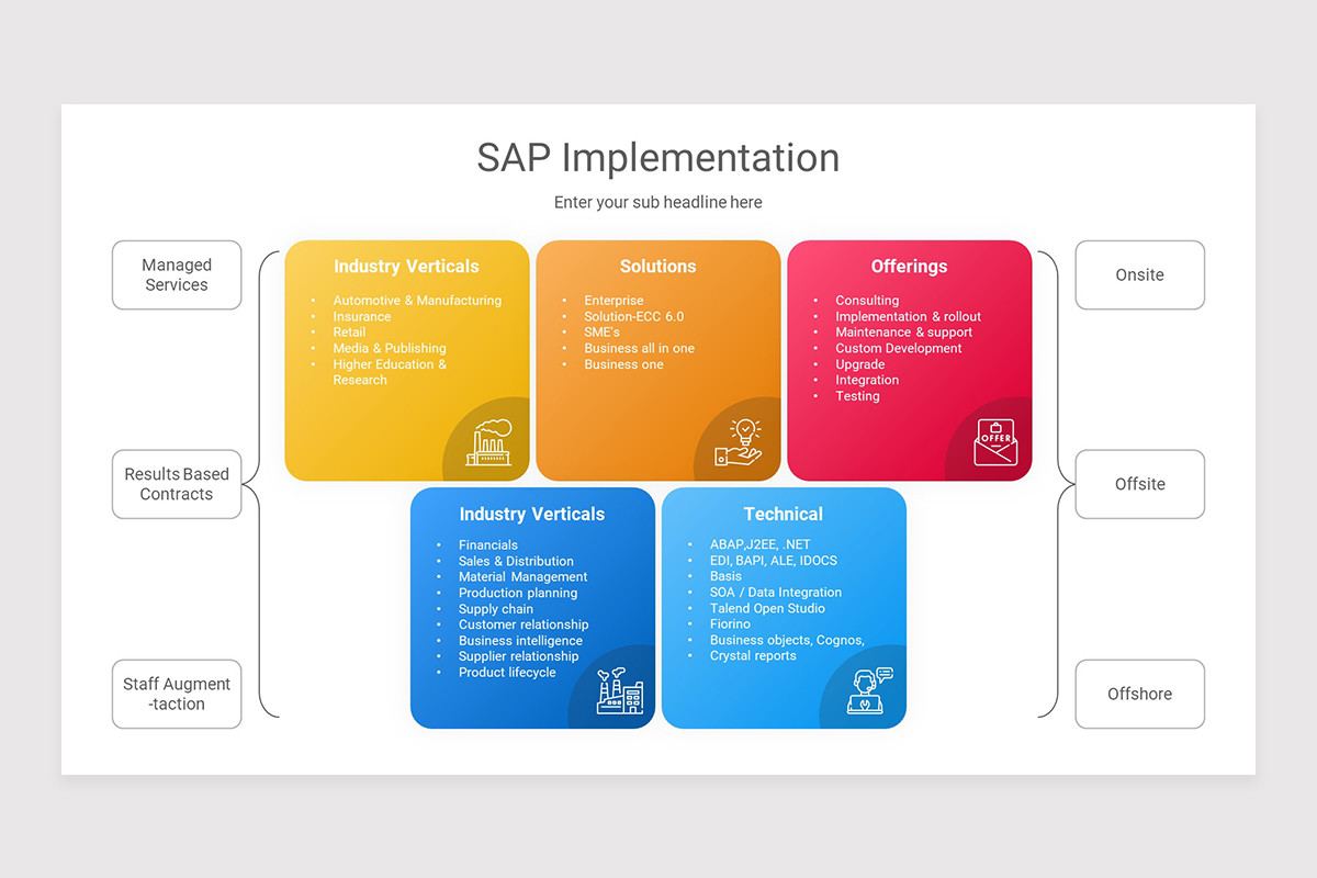SAP Implementation PowerPoint Presentation Template | Nulivo Market