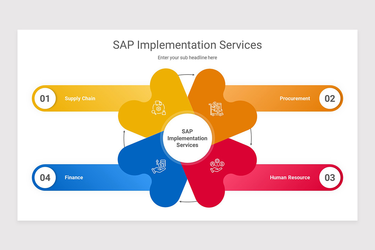 Sap Powerpoint Design SAP Implementation PowerPoint Presentation Template | Nulivo Market