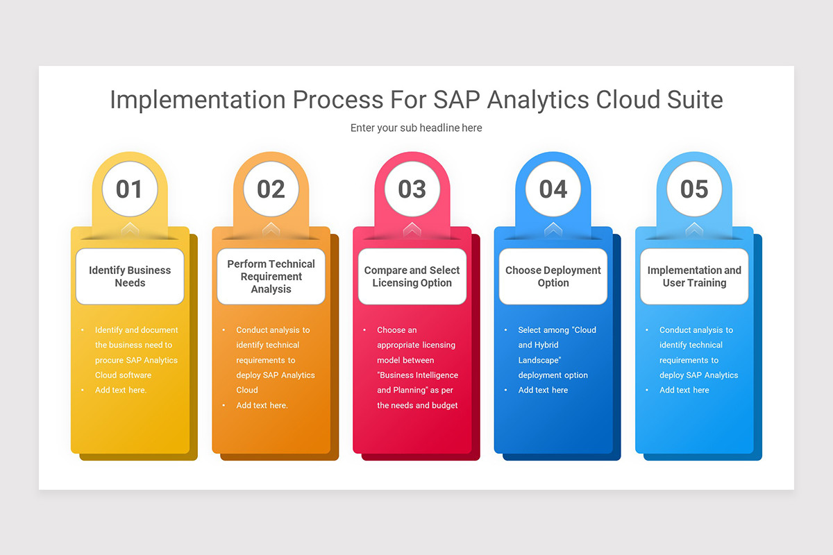 SAP Implementation Keynote Presentation Template | Nulivo Market