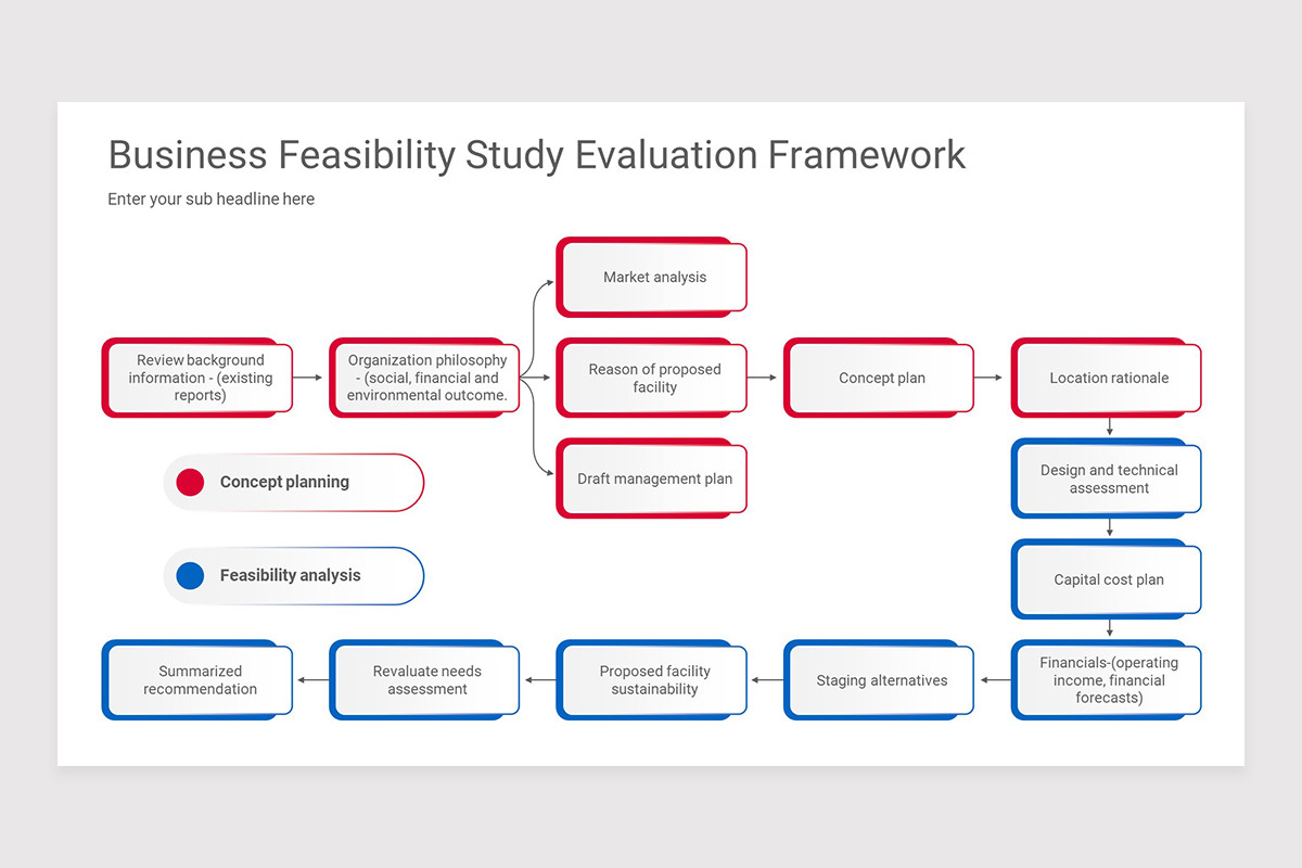 Program Evaluation Framework PowerPoint Presentation Template | Nulivo ...