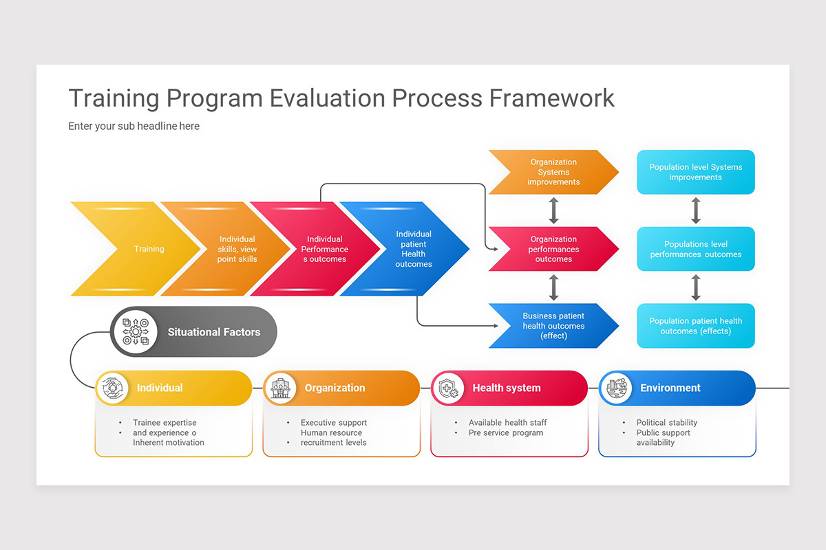 Program Evaluation Framework PowerPoint Presentation Template | Nulivo ...