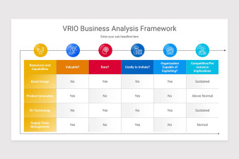 Business Analysis Framework PowerPoint Presentation Template | Nulivo ...