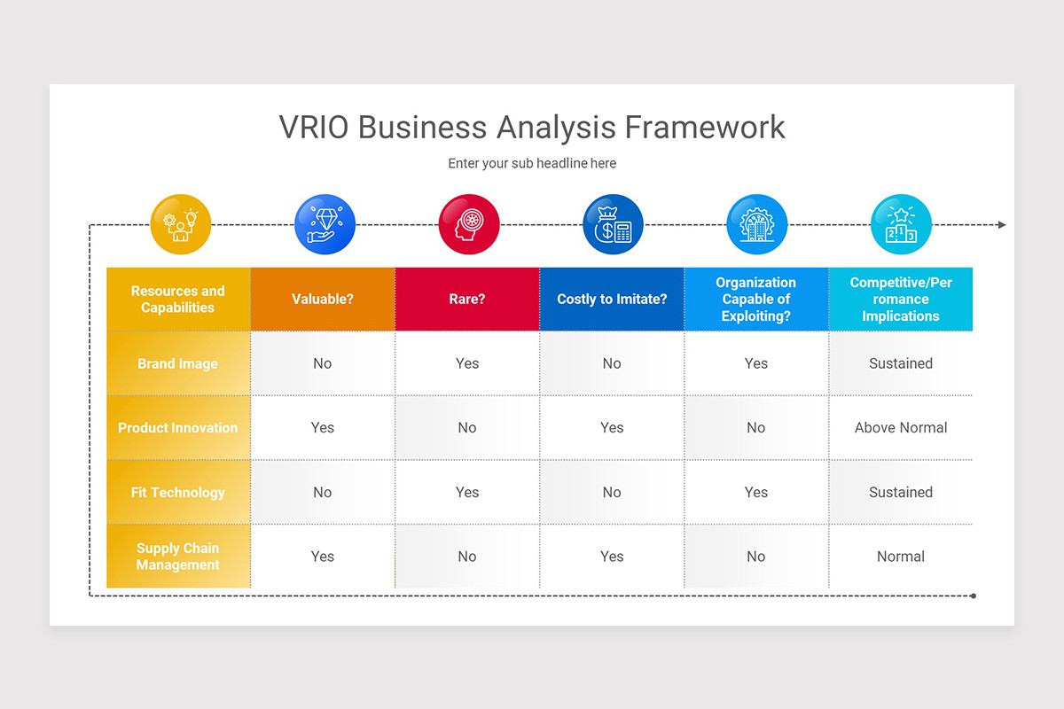 Business Analysis Framework Keynote Presentation Template | Nulivo Market