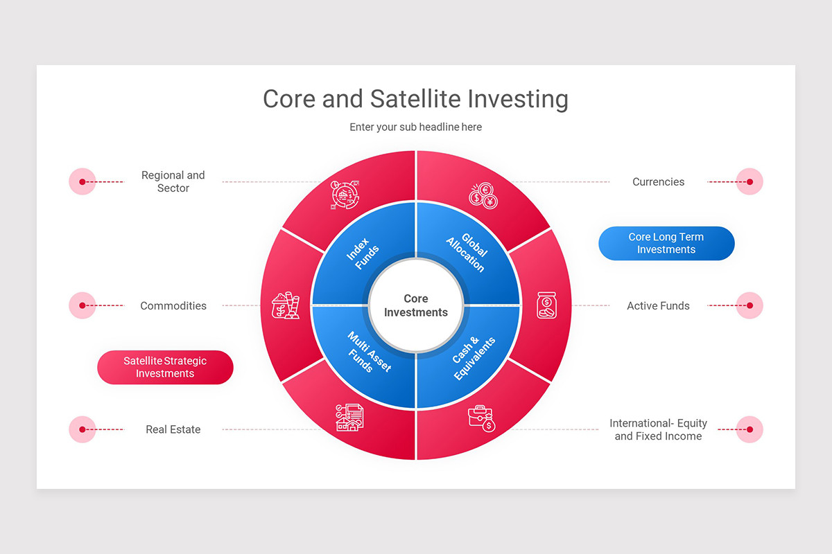 Core and Satellite Investing Keynote Presentation Template | Nulivo Market