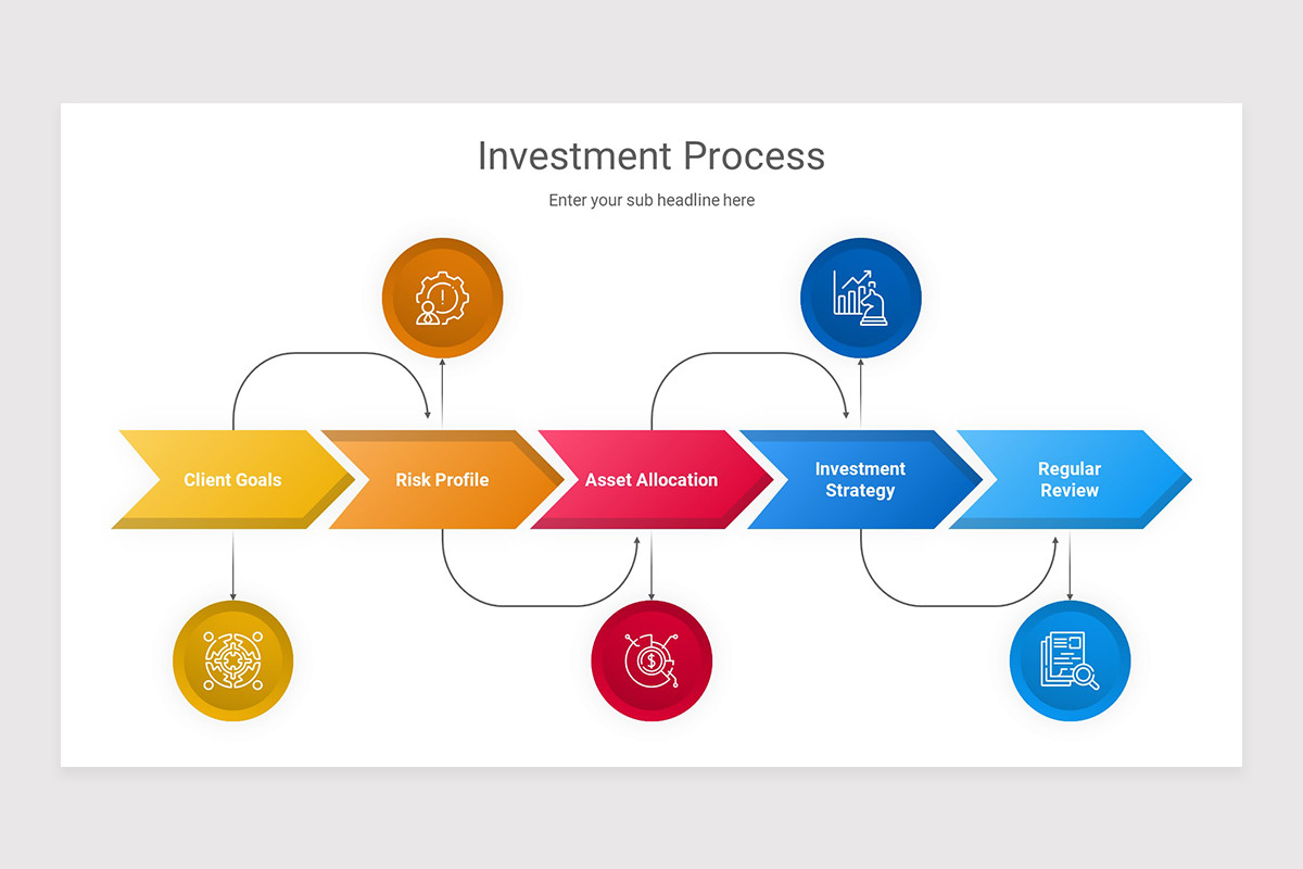 Investment Process Keynote Presentation Template | Nulivo Market
