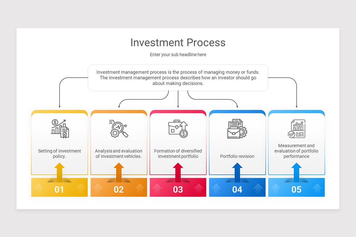 Investment Process Flowchart Investment Process Keynote Presentation Template | Nulivo Market