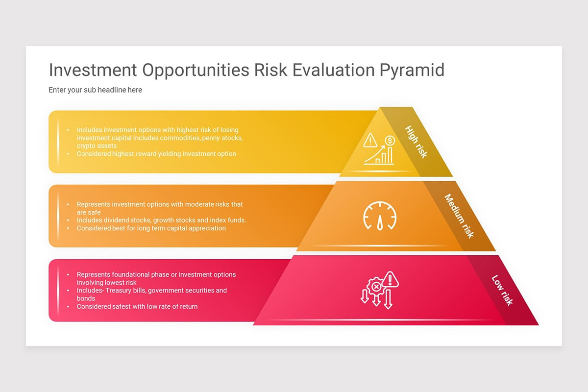 Investment Risk Pyramid PowerPoint Presentation Template | Nulivo Market