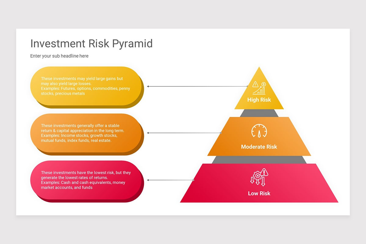 Investment Risk Pyramid PowerPoint Presentation Template | Nulivo Market
