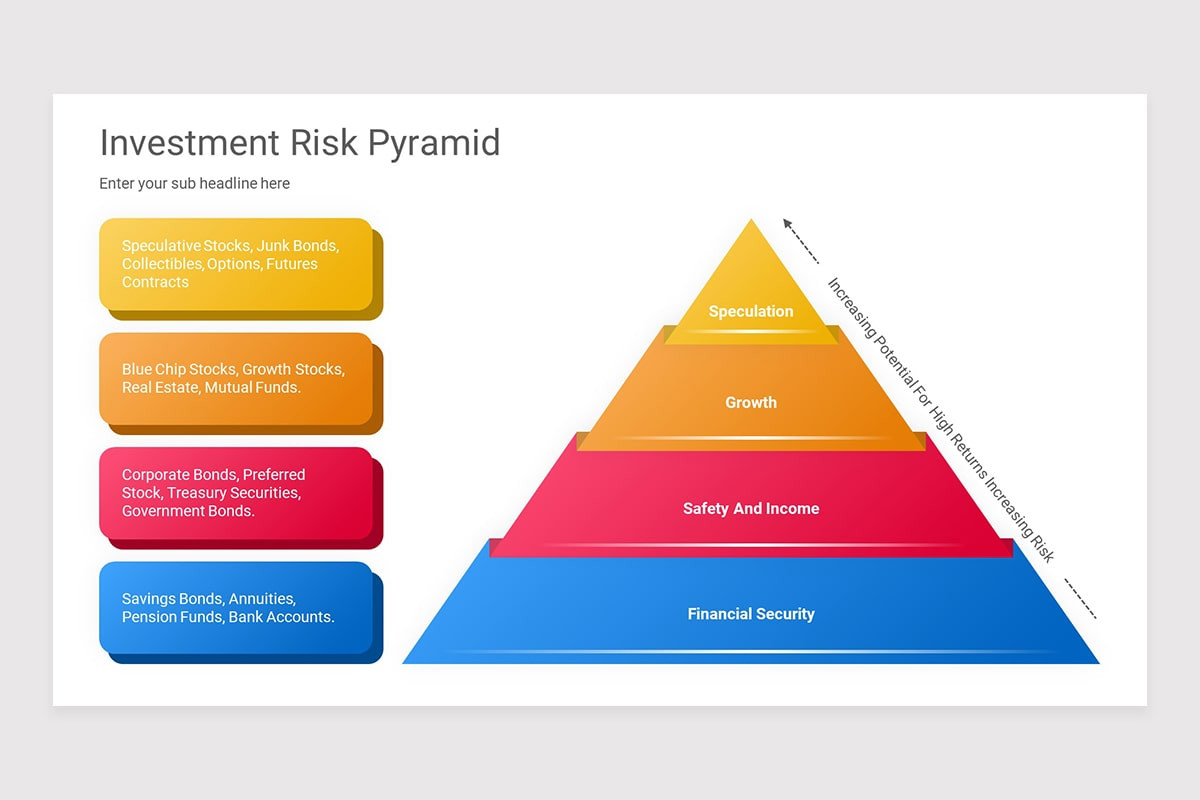 Investment Risk Visualization Investment Risk Pyramid Google Slides Presentation Template | Nulivo Market