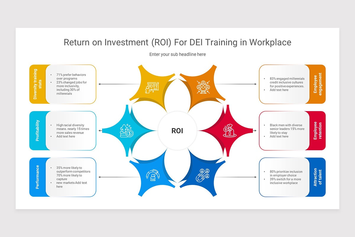 Return on Investment (ROI) PowerPoint Presentation Template