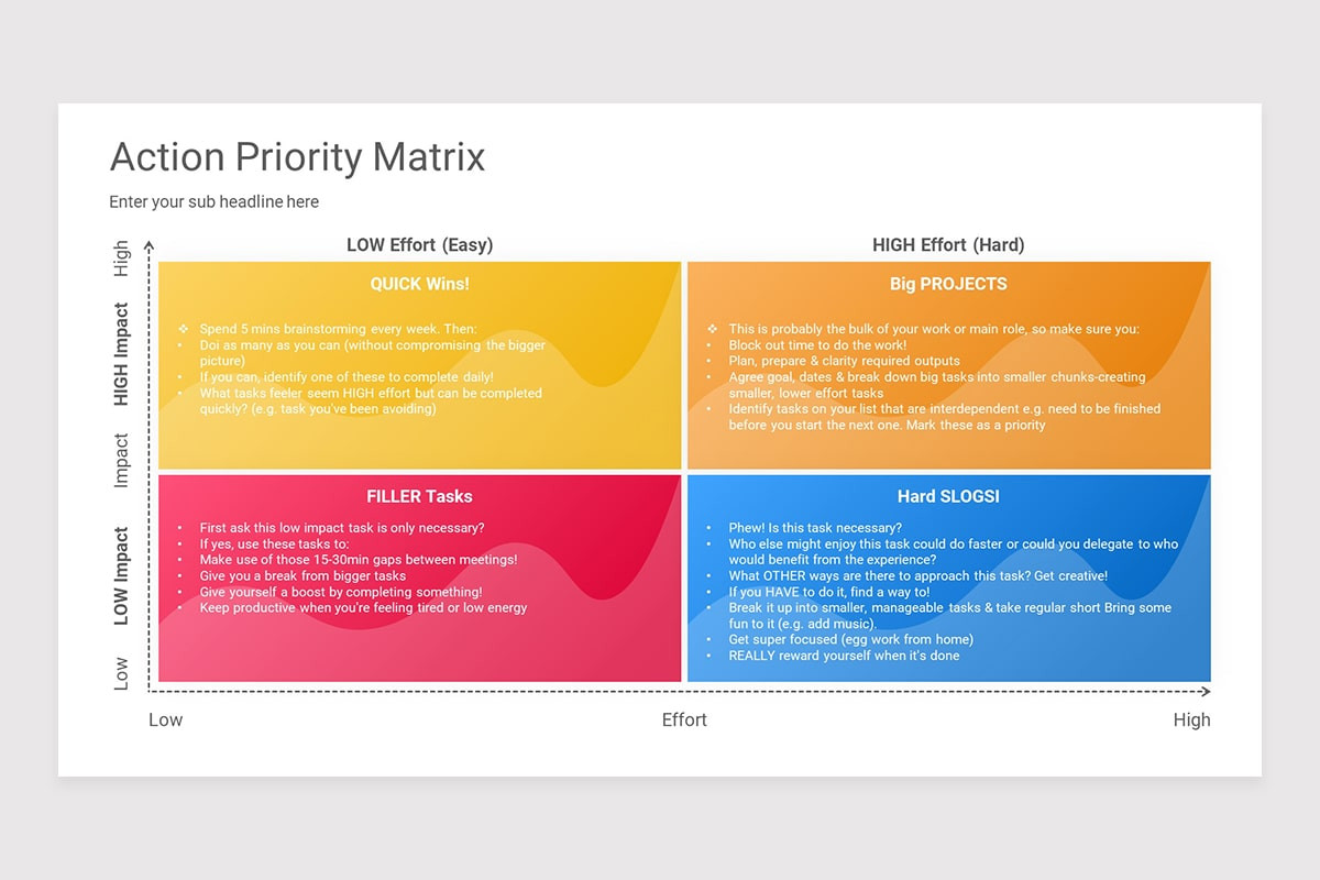 Action Priority Matrix PowerPoint Presentation Template | Nulivo Market