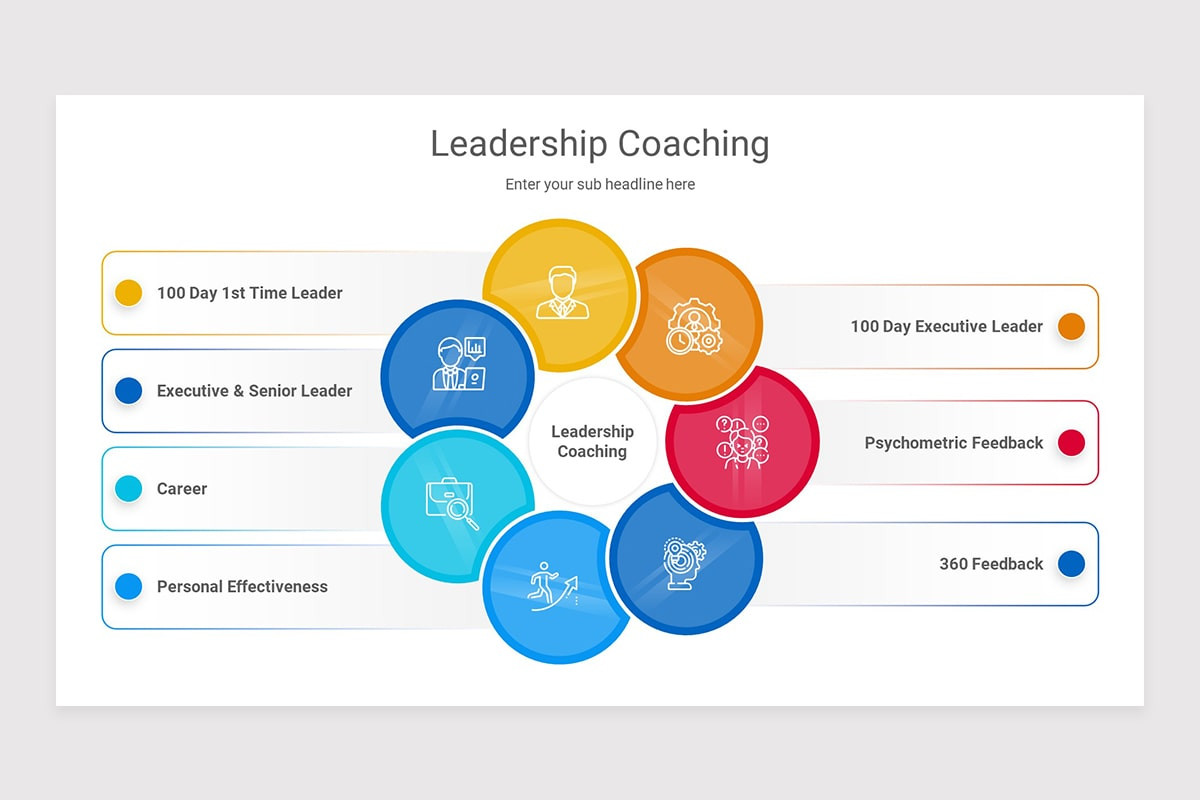 Leadership Coaching PowerPoint Presentation Template | Nulivo Market