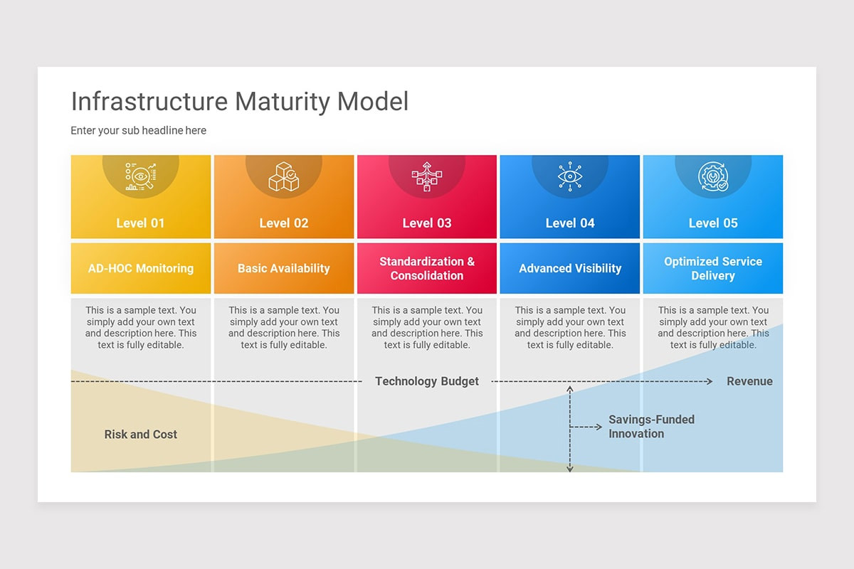 Gartner Maturity Model PowerPoint Presentation Template | Nulivo Market
