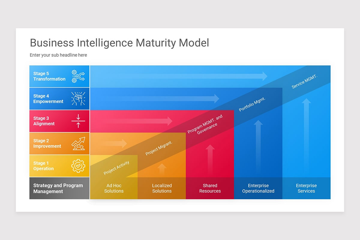 Gartner Maturity Model PowerPoint Presentation Template | Nulivo Market