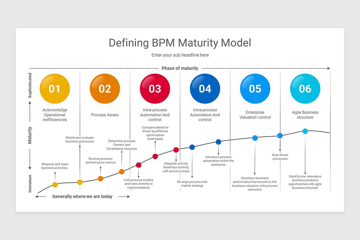 Gartner maturity model powerpoint presentation template nulivo market