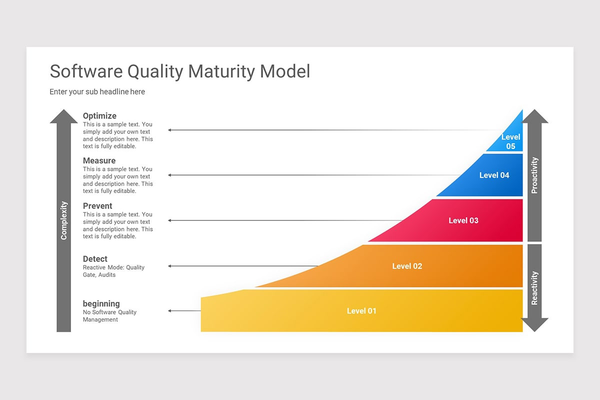 Gartner Maturity Model PowerPoint Presentation Template | Nulivo Market