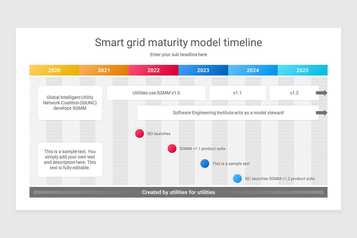 Gartner maturity model keynote presentation template nulivo market