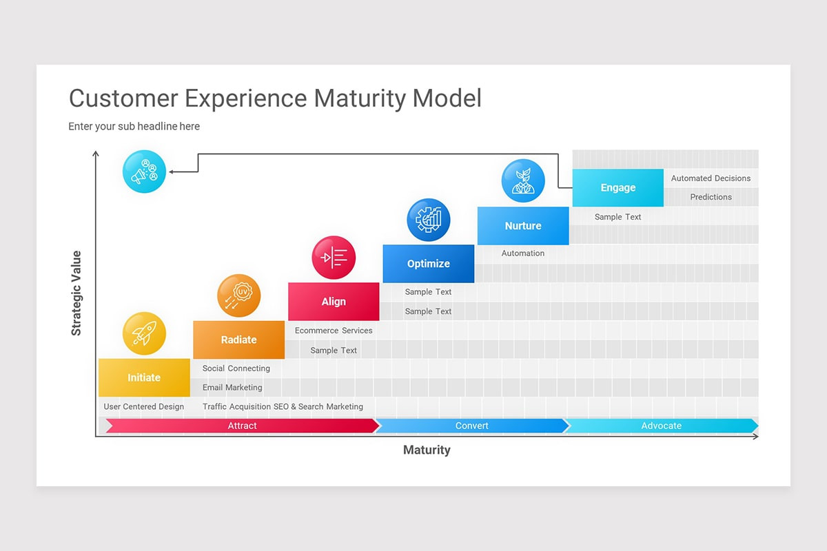 Gartner maturity model keynote presentation template nulivo market